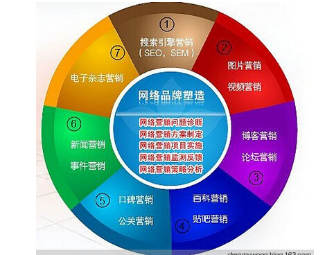 網(wǎng)站建設(shè)前期規(guī)劃的10個(gè)注意事項(xiàng)